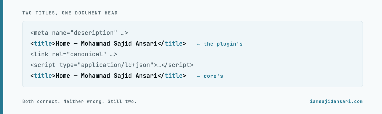 The head of a web page showing two identical title tags: one printed by the SEO plugin, one printed by WordPress core, with the rest of the head between them.